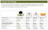 Legacy Premium Emergency Food Family One Year Supply Package FS4320